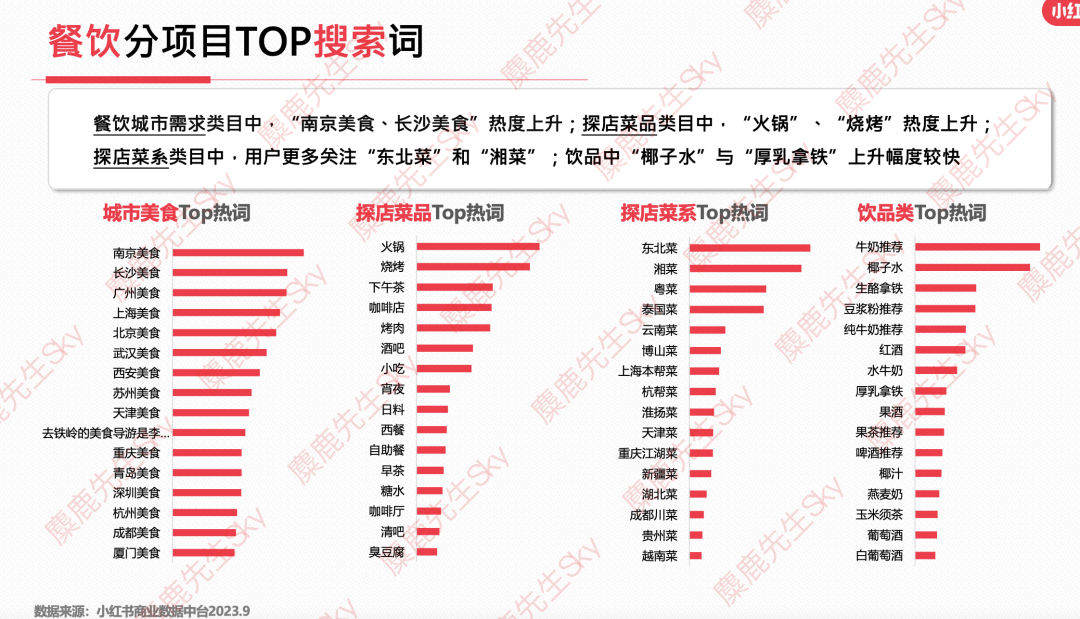 最新!小红书9大类目增长趋势分析
