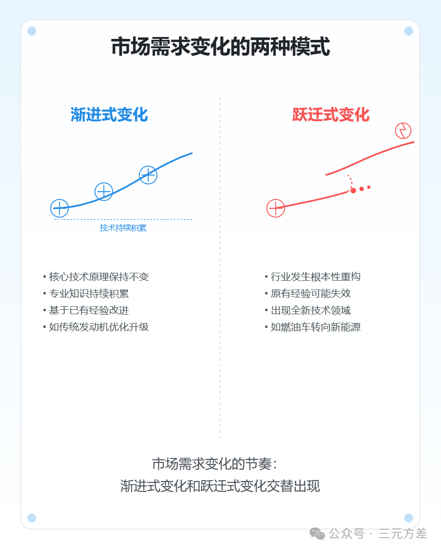 理解职场薪资的底层逻辑