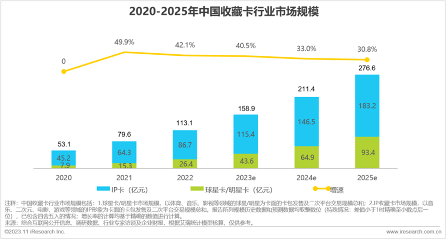 &ldquo;我在小红书拆卡，一周涨粉14万&rdquo;