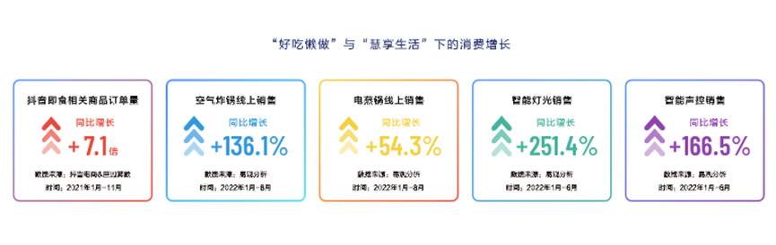疫情三年，年轻人的消费线索是如何断裂、识别、重构的？