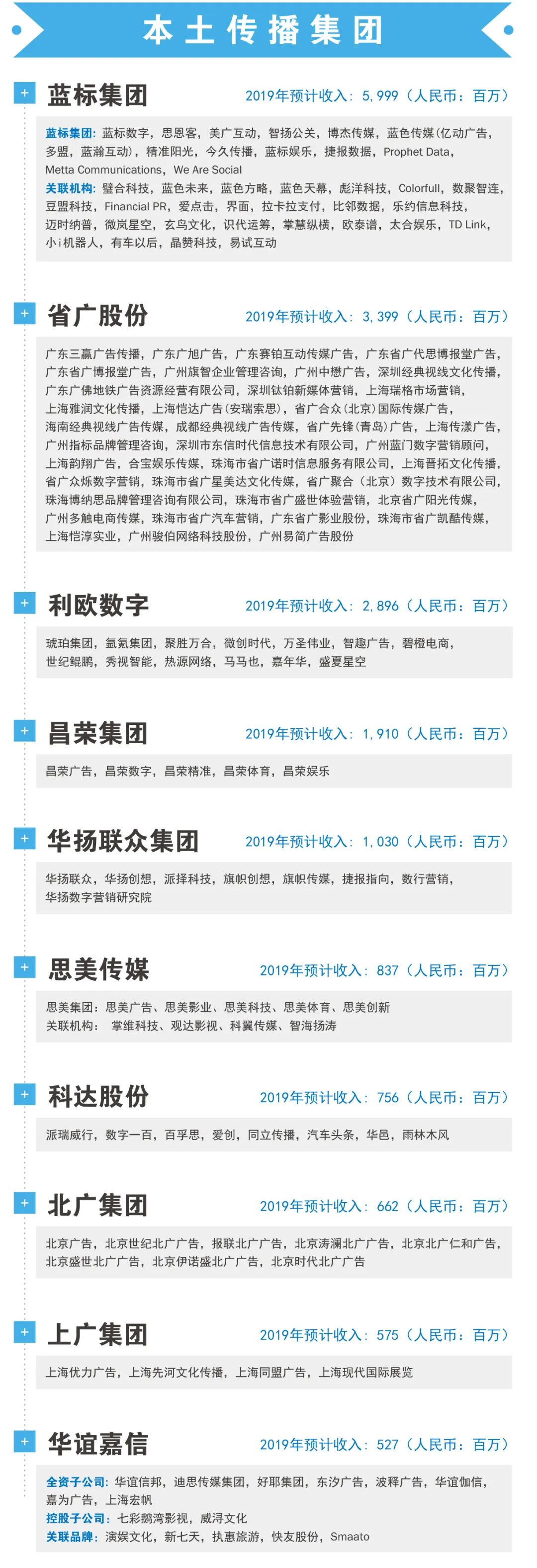 一图看懂!2020 年中国到底有多少广告代理商? 一图看懂!2020 年中国到底有多少广告代理商?