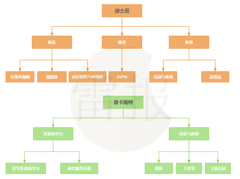 “IP+乐园”大赚?海昌年入18.17亿,迪士尼Q4入455亿,环球影城年入640亿|雷报