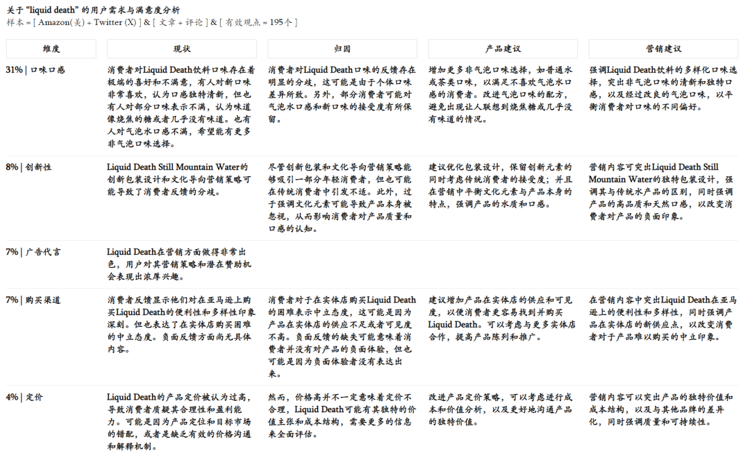 品牌中的异类:把纯净水装在啤酒罐里卖,一年赚2.6亿美金