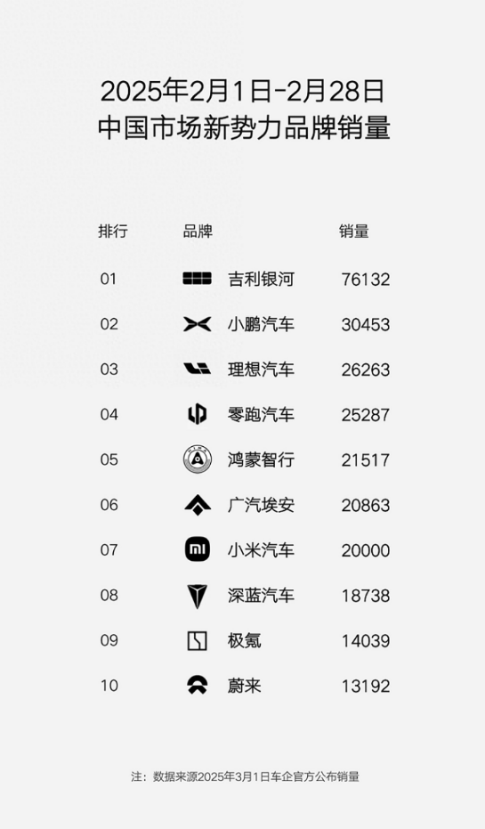 何小鹏之后,轮到李斌“上场”了