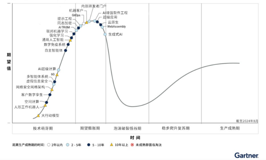 半年4家上市,自动驾驶迎来黄金年代?