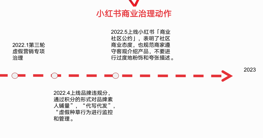 处罚品牌2000+!小红书违规营销再治理!