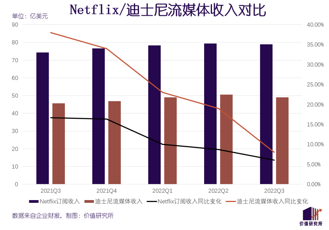 Netflix大败局？