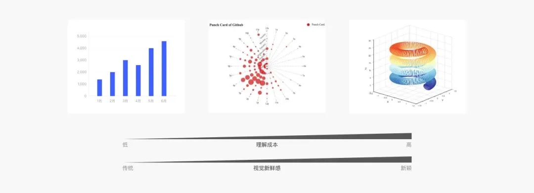 Web端设计语言|数据可视化(上)