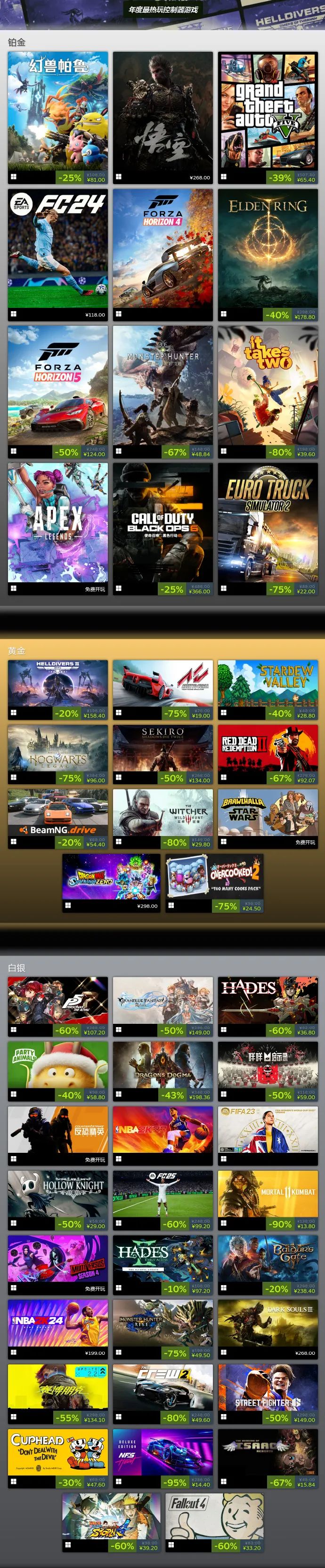 Steam 2024年度榜单公布:谁是今年叫好又叫座的游戏?