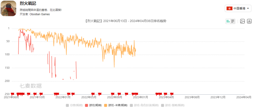 登上港台畅销榜TOP20,这家厦门公司又要造出爆款了?