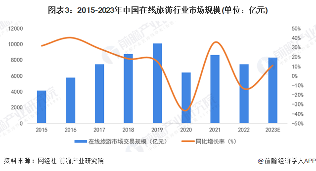 年轻人捧热轻徒步,主打社交与治愈