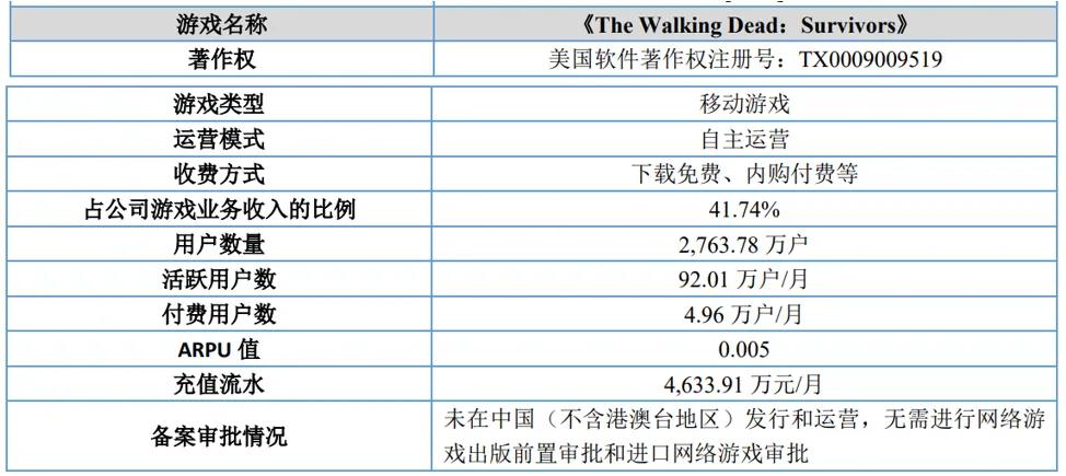 藏在上市公司财报业绩会里的秘密:事关产品流水、小游戏、AI、中东……
