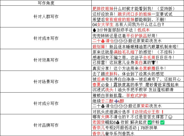 抄作业!如何提升小红书商业报备笔记的爆文率?6大标题要素;7种爆文封面;6大内容表达形式