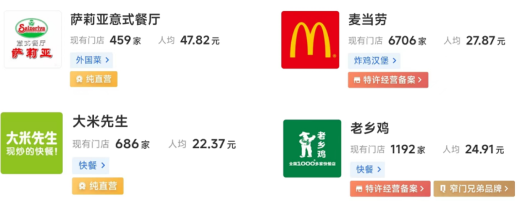 萨莉亚靠卖预制菜&ldquo;起飞&rdquo;：二季度营收1046亿日元，利润猛增近6倍