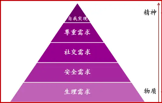 大A最好、最接近神、绝对暴利的赛道，没有之一！张坤死都不卖