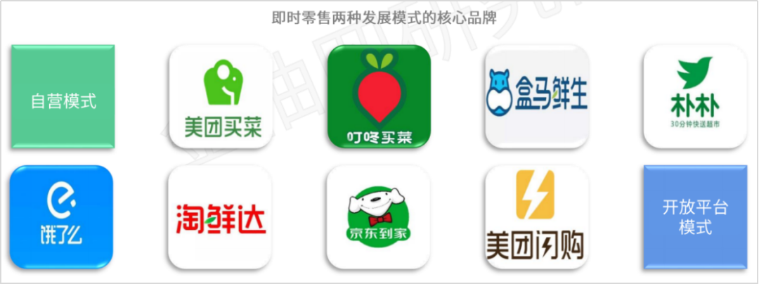 “即时消费”需求正旺,未来更多用工需求如何满足?