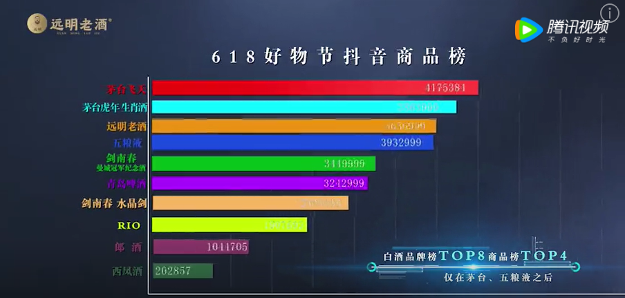 从无名之辈到抖音第3:“远明酱酒”如何完成品牌的快速打造?