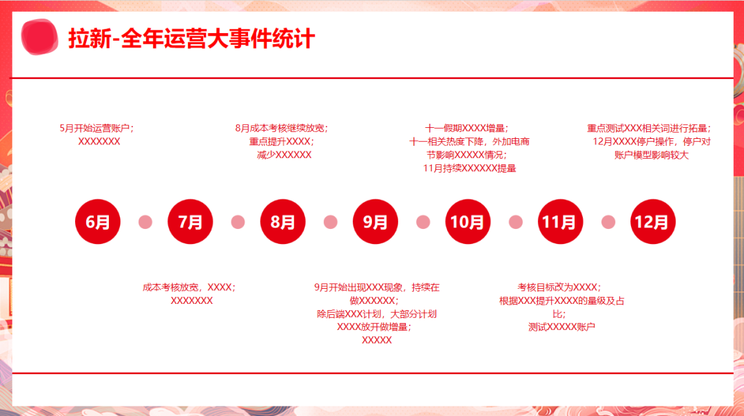 对外汇报 ,这么搞的人都升职加薪了!