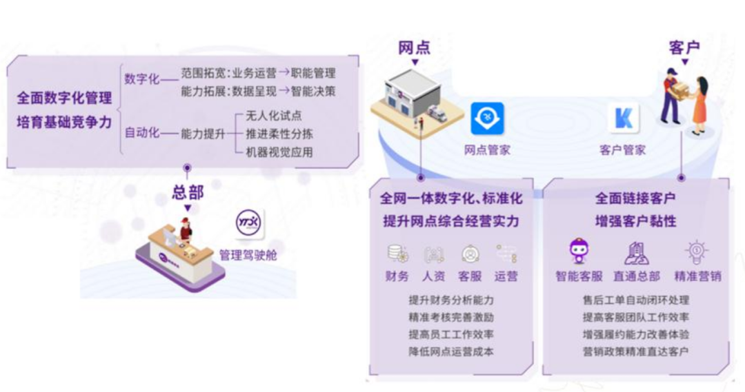 快递业正在酝酿新一轮&ldquo;价格战&rdquo;｜深度观察