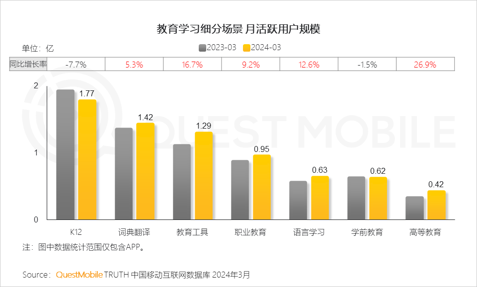 QuestMobile2024中国移动互联网春季大报告：用户12.32亿，人均月时长165小时，小程序、AIGC、三大屏交相辉映