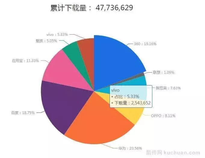如何搭建用户生命周期模型，制定运营策略，提升用户价值？