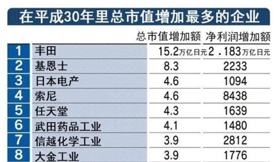 90年代后崛起的日本企业，教会了我们什么？