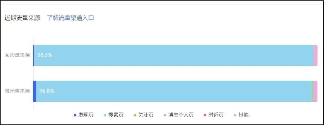 新打法|小红书上发什么内容能低成本且高效吸引用户到淘宝买买买?