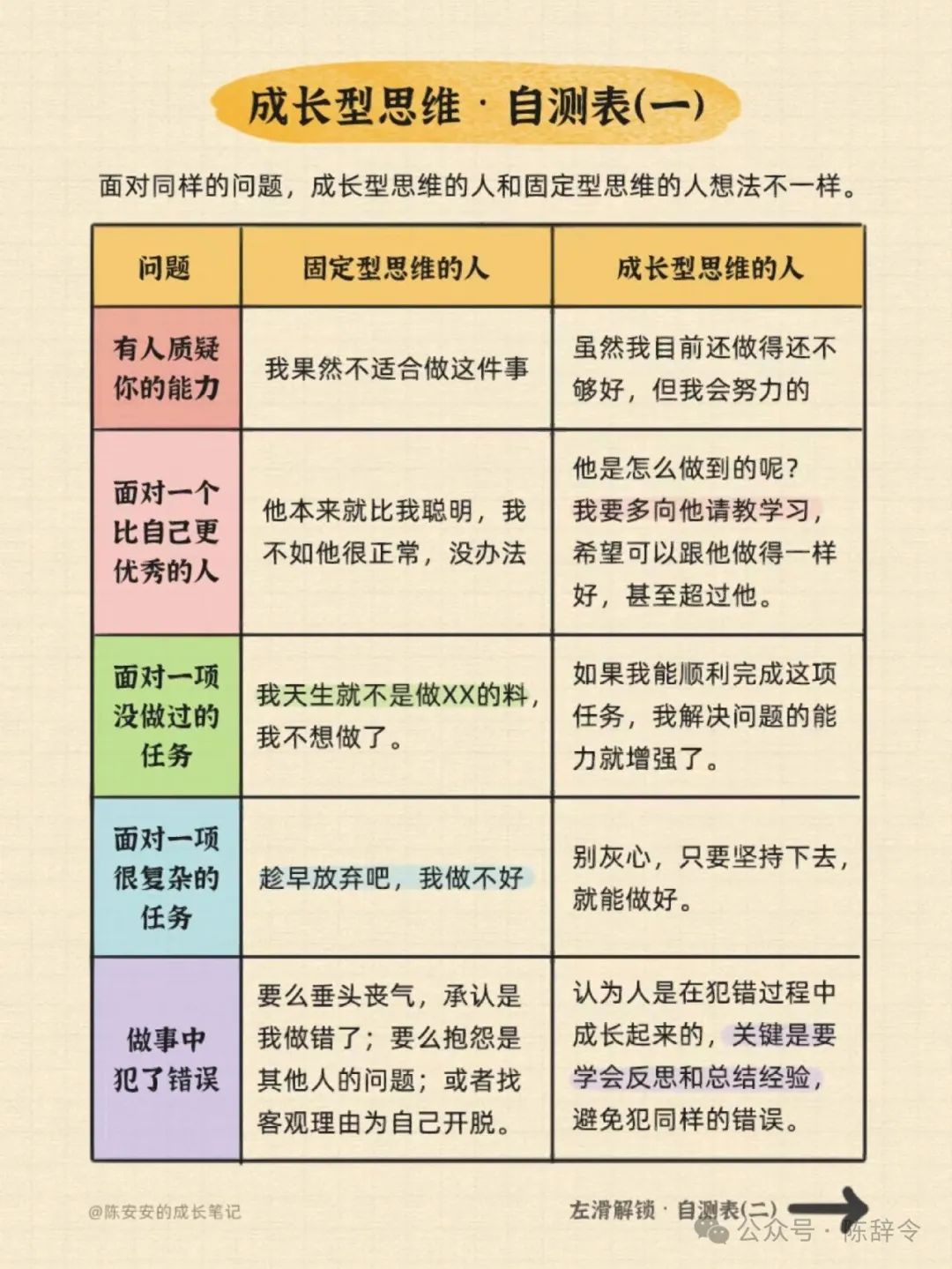 如何让自己人生开挂？高手都打通了这个底层思维范式。