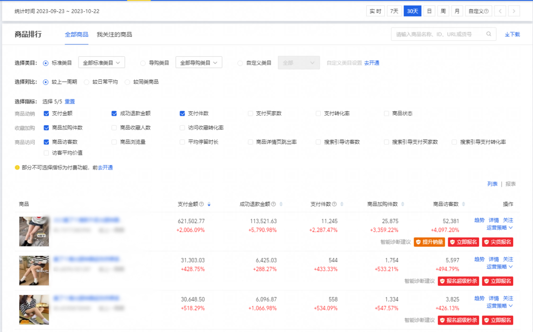 火蝠案例 | &ldquo;光腿神器&rdquo;的爆款秘籍，淘宝C店实现月销超70W+