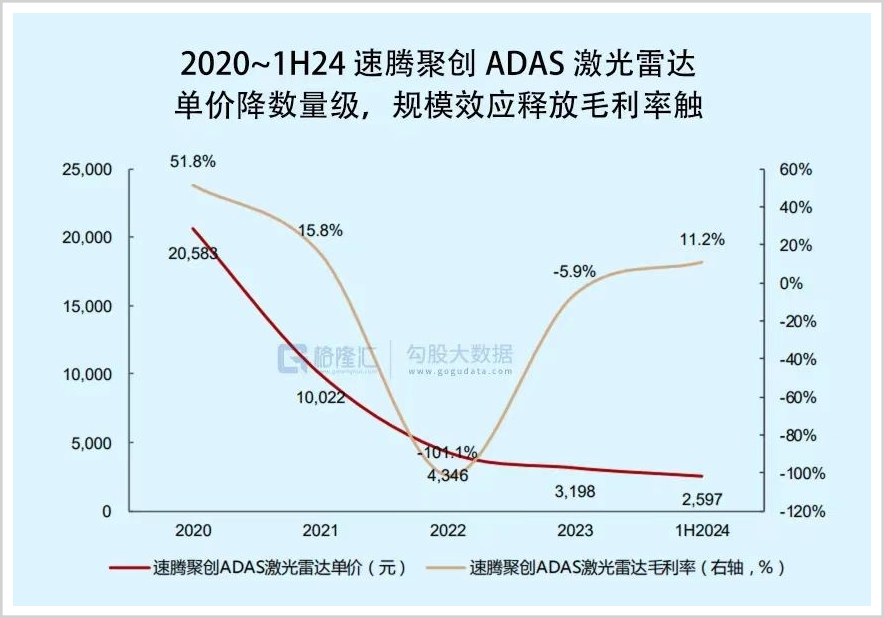 吃掉全球近九成市场,中国激光雷达,爆了!