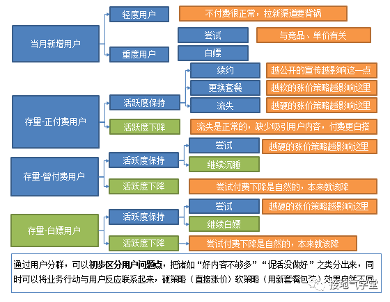一文快速解锁:价格分析模型
