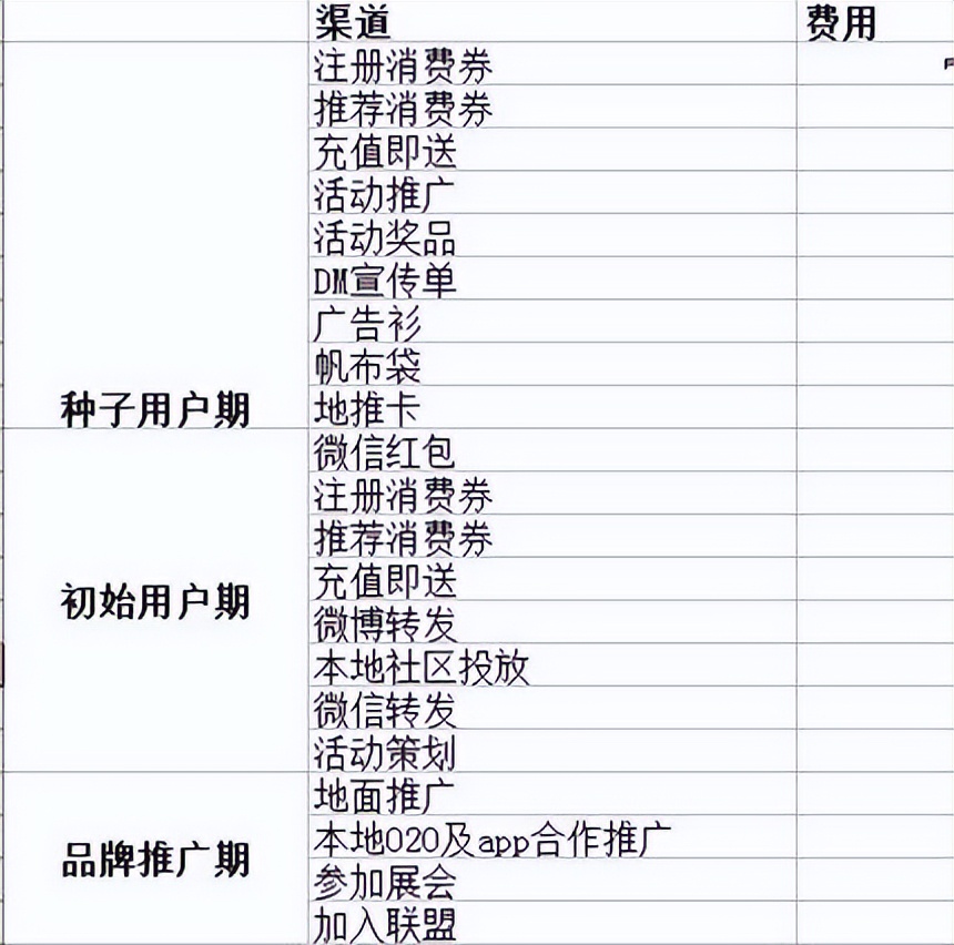 新媒体营销策划是什么(分享新媒体营销推广方案)