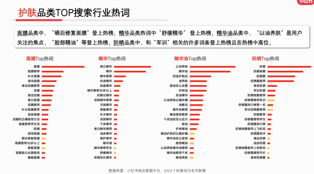 23年7月,小红书9大行业趋势分析