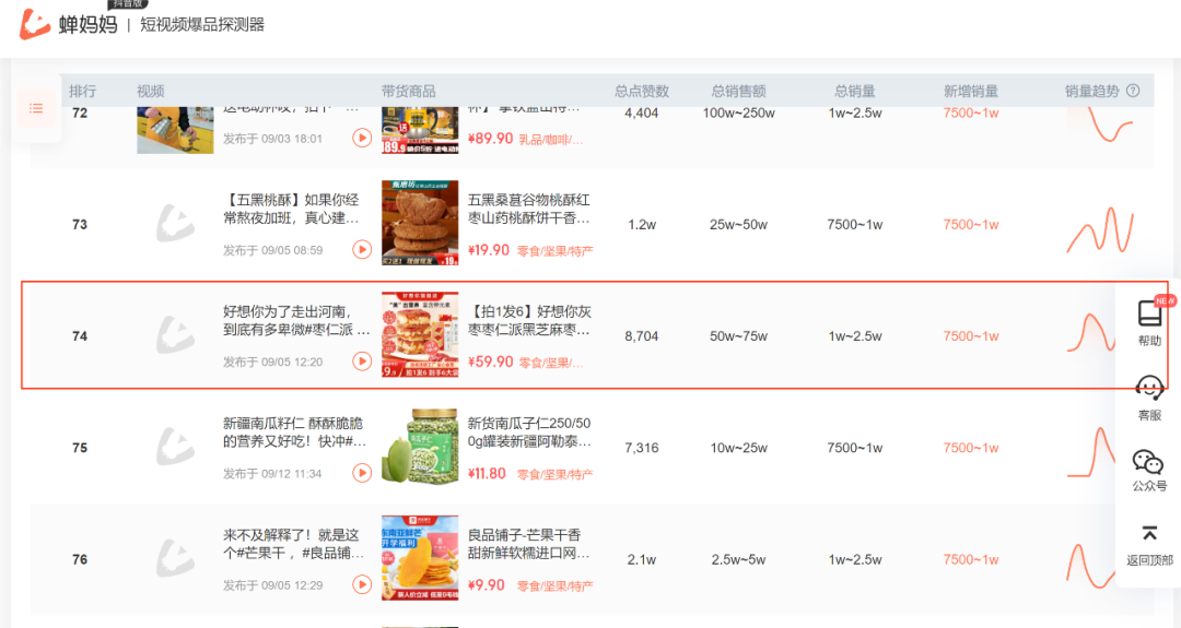 25357字长文,不同直播玩法选品方法论