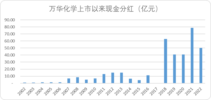 万华化学:有一种护城河叫作“链式反应”