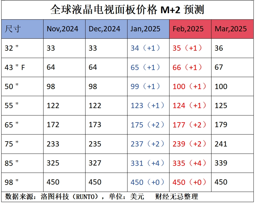 五年“中国屏”战争,李东生的三次冲锋 | “中国企业这五年”特别策划