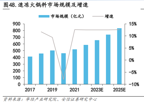 中式餐饮生意:被标准化的盘中菜,你还喜欢吗?