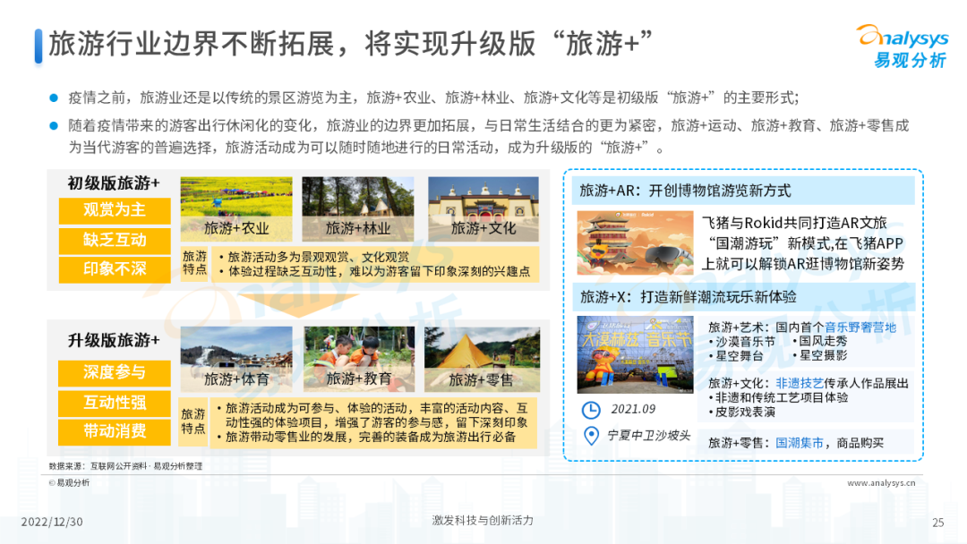 2022年后疫情时代旅游业发展的新趋势
