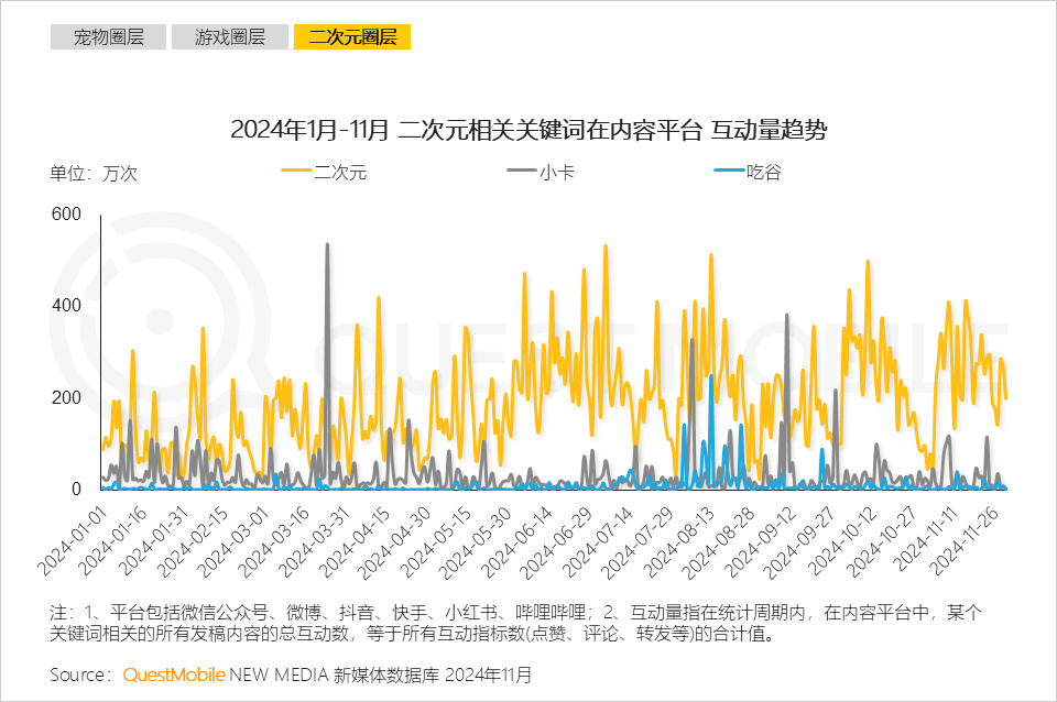 QuestMobile 2024年营销热点事件盘点:营销回归情感,IP营销、短剧营销暴增……
