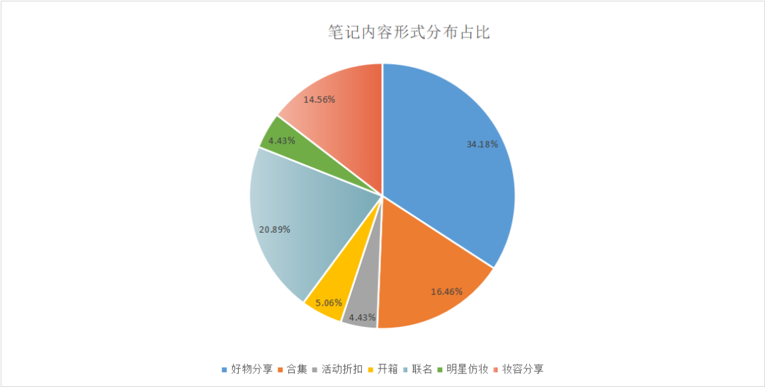 三八活动节,营销策划怎么写?