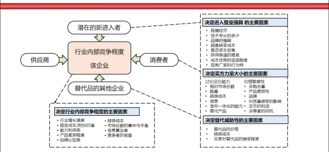 几个案例,让你简单了解,波特五力模型 几个案例,让你简单了解,波特五力模型