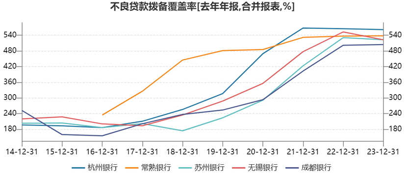 “工农中建”四大行,越涨越慌越痒