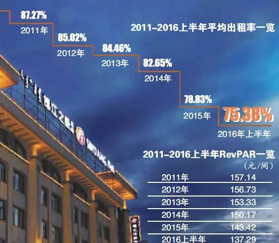 和平饭店背后的中国酒店航母,如何穿越百年?