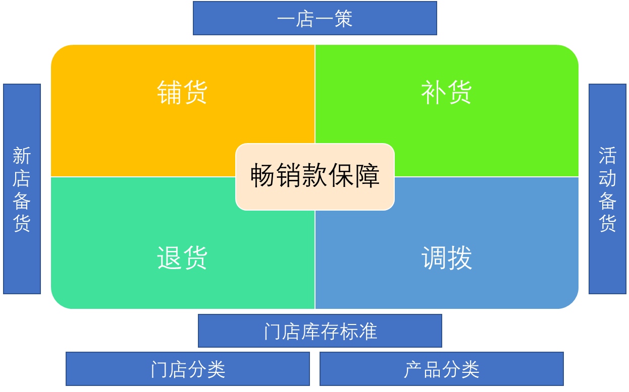 如何科学搭建商品运营体系 如何科学搭建商品运营体系