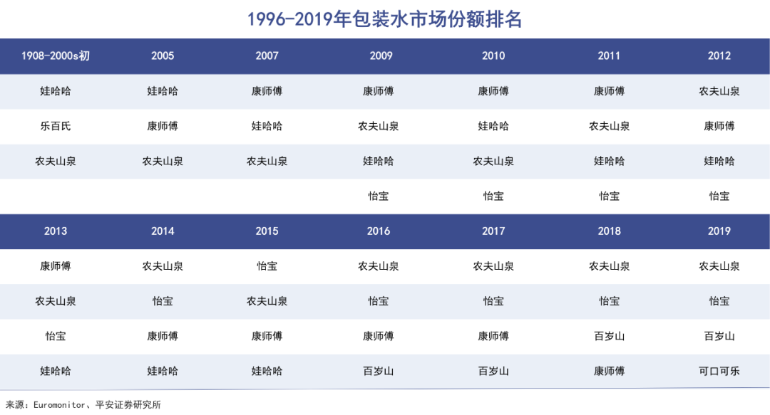 怡宝上市,瓶装水战事升级|巨潮