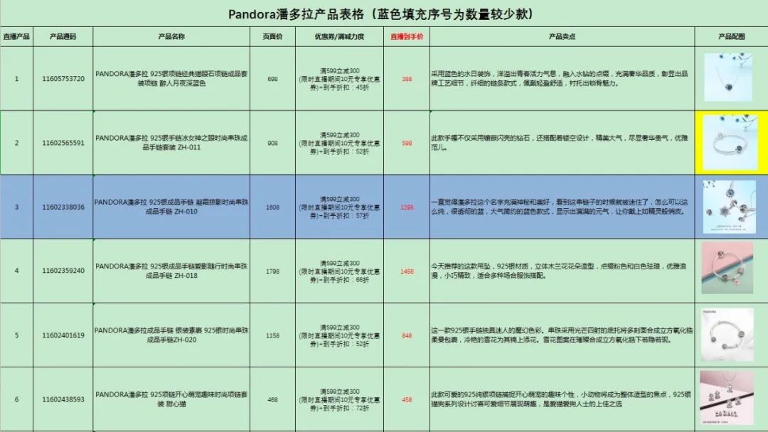 新知达人, 超实用!带货千万的直播脚本该怎么写?(附模板) 新知达人, 超实用!带货千万的直播脚本该怎么写?(附模板)