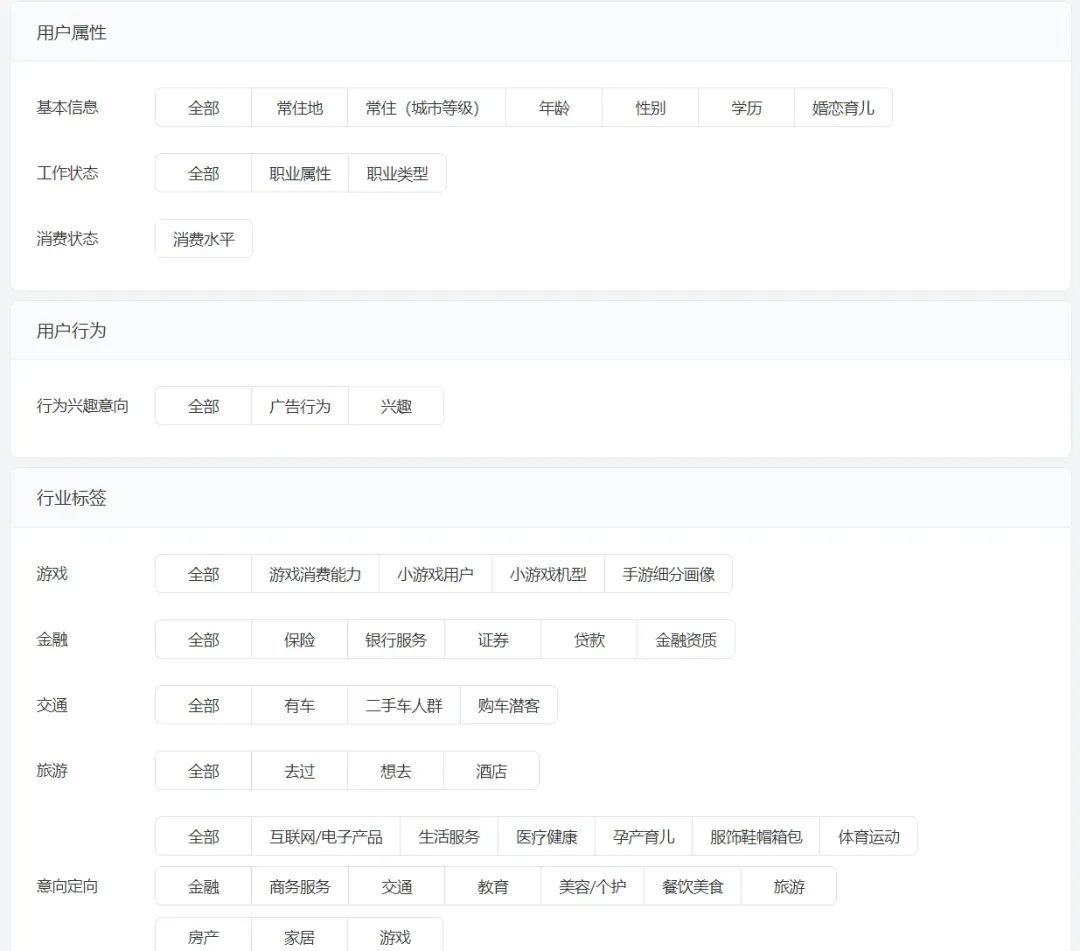 广告投放“不起量、超成本、质量差”的诊断思路,5700字详细拆解