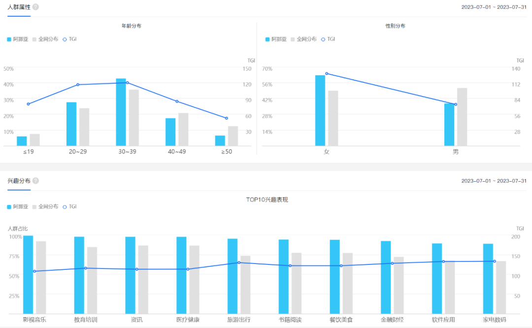 被偏爱的阿那亚,品牌在这里寻找什么?