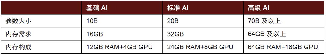 AIPC的&ldquo;名利场&rdquo;，生产力革命还是市值猛药？