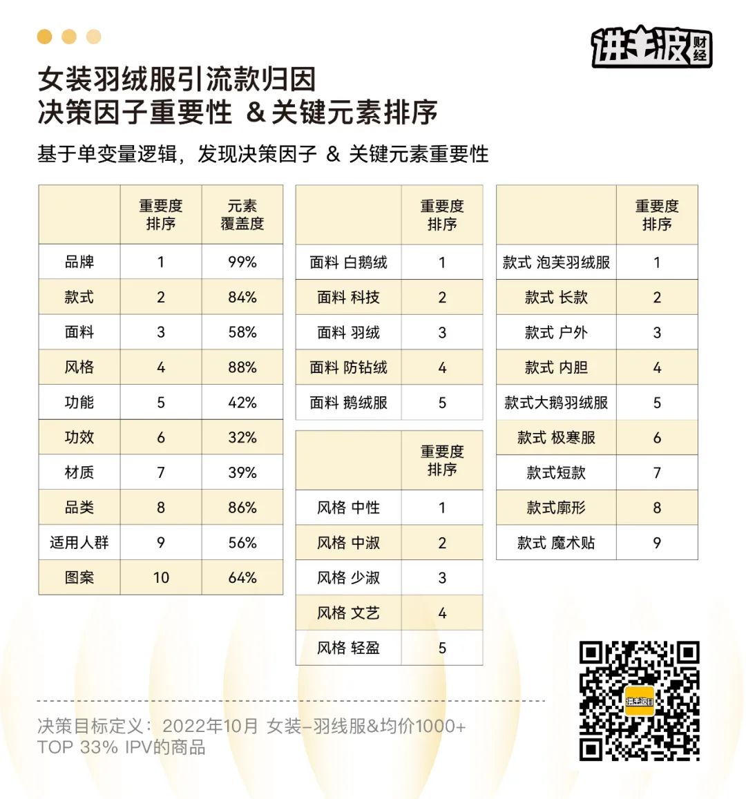 品牌上新,如何创造更大“赢面”?